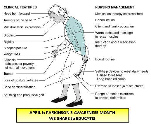 ParkinsonsSymptoms